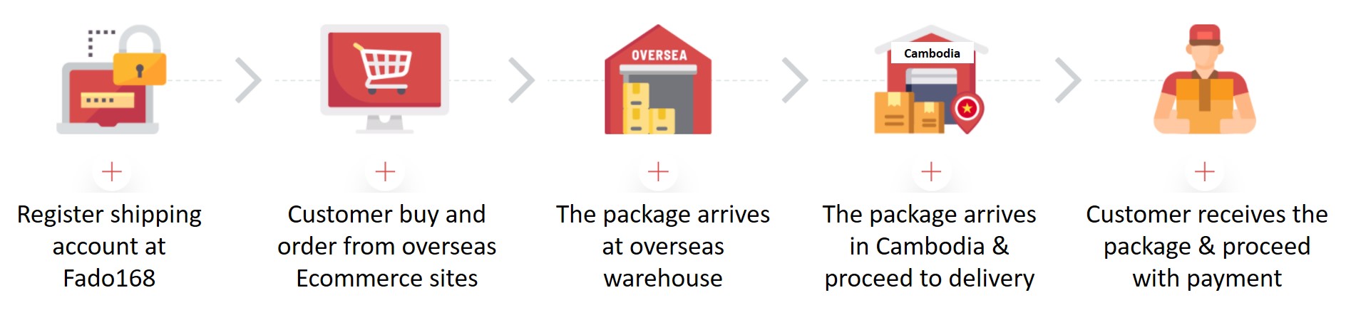 Fado's shipping from the US to Cambodia